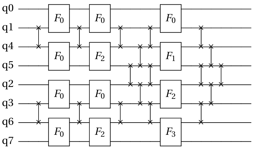 Computational Analysis of Matchgate Circuits