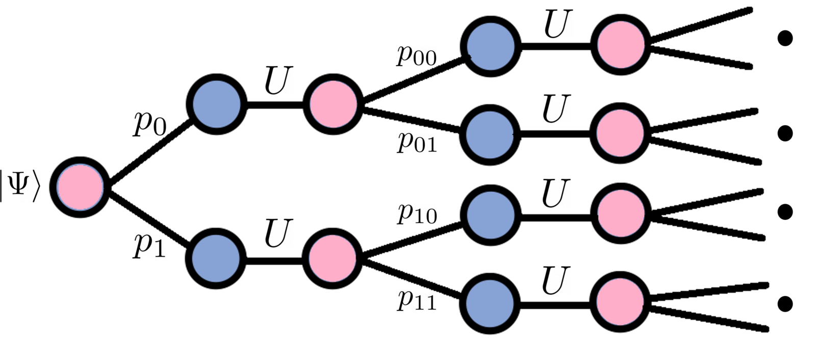 Circuit Knitting and Tensor Networks for Quantum Simulation
